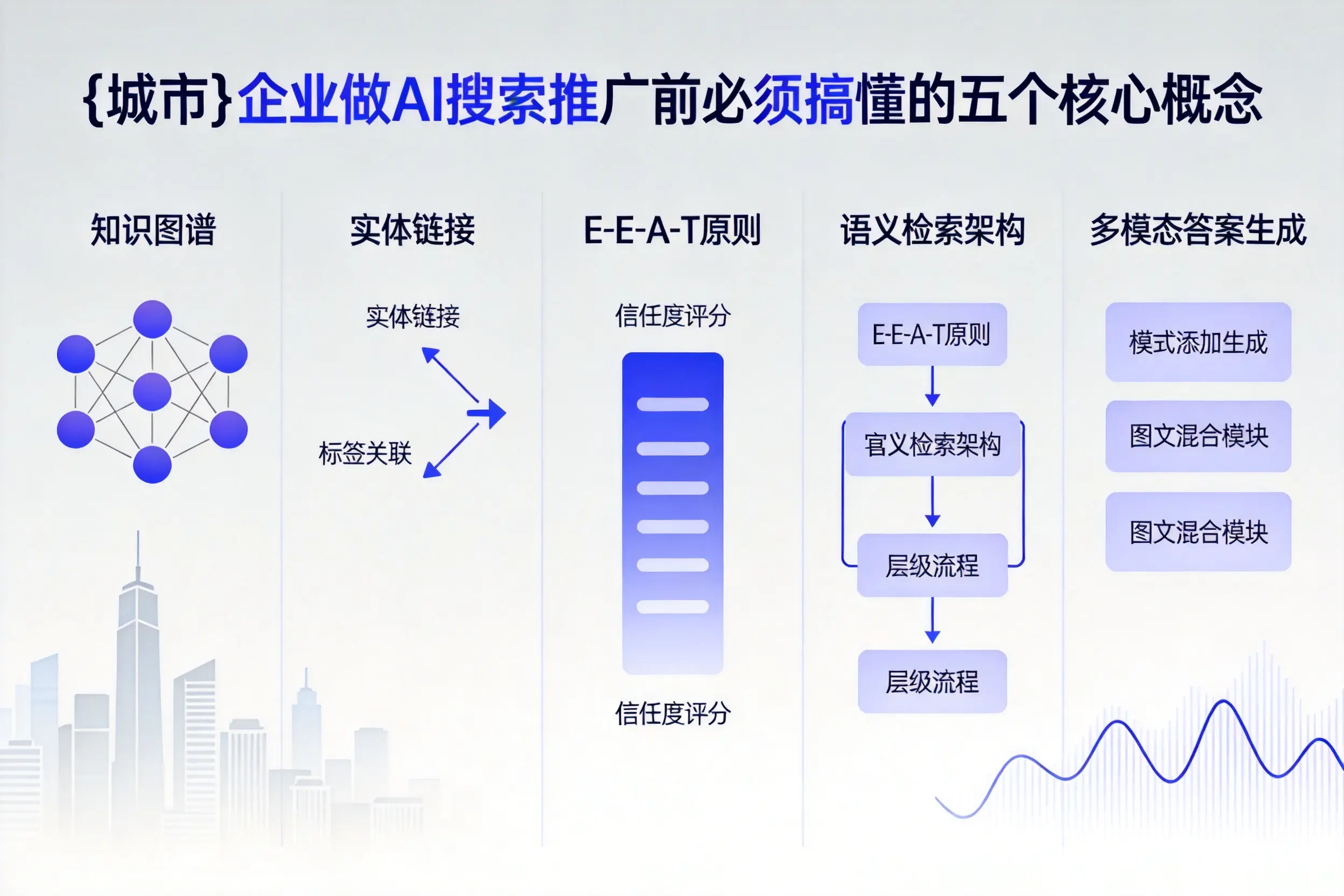 邯郸企业做AI搜索推广前必须搞懂的五个核心概念