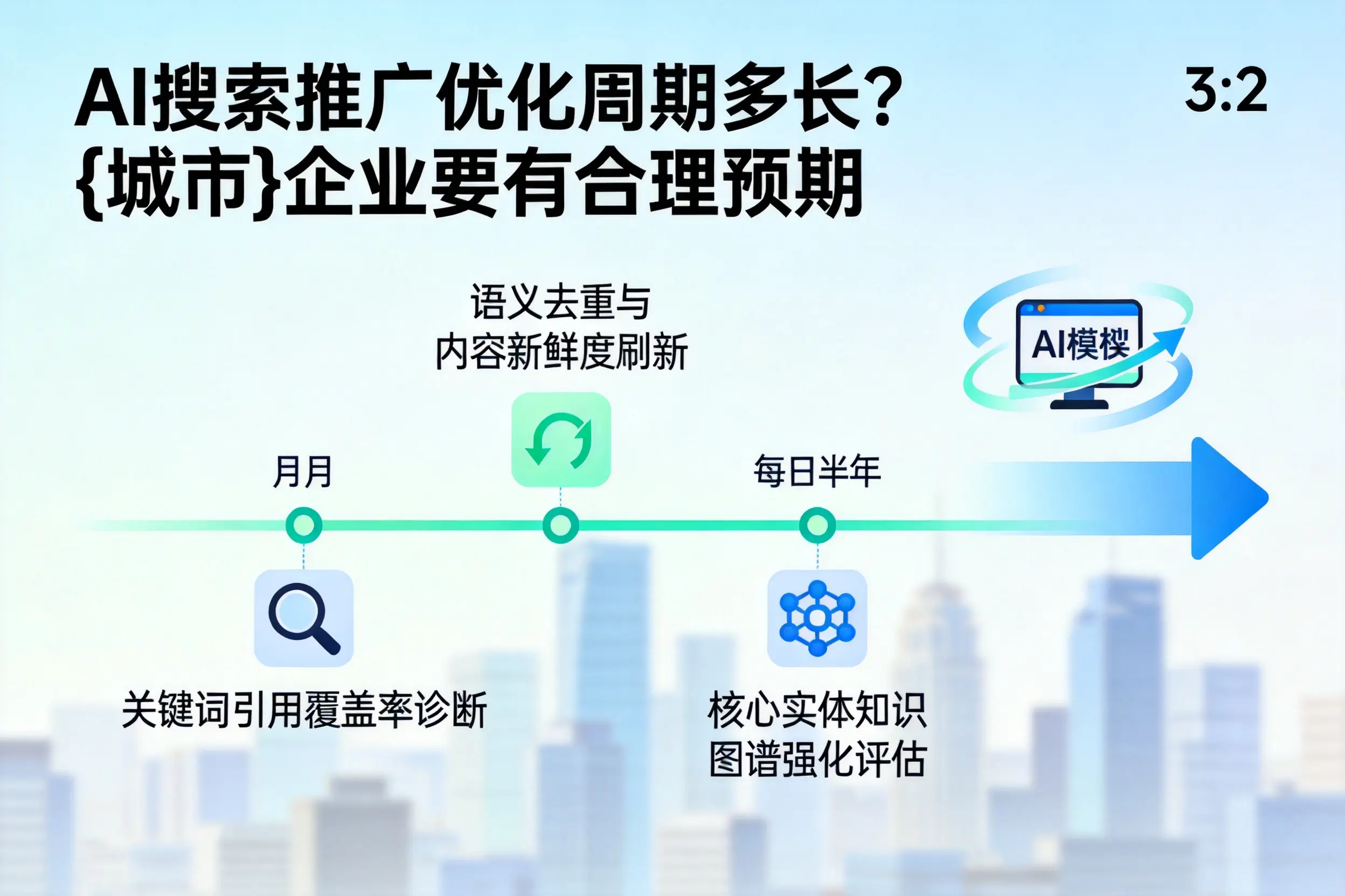 AI搜索推广优化周期多长？邯郸企业要有合理预期