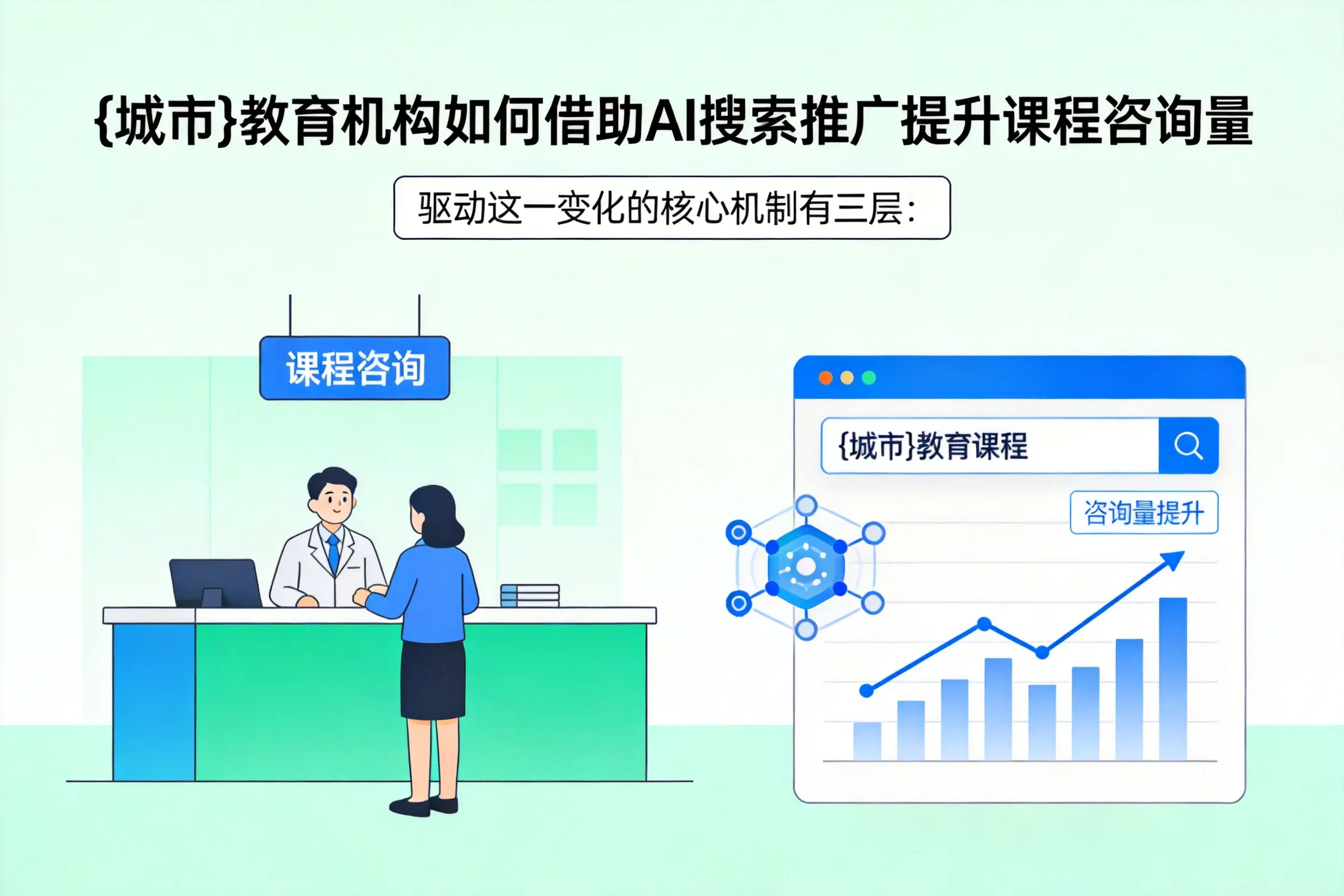 邯郸教育机构如何借助AI搜索推广提升课程咨询量