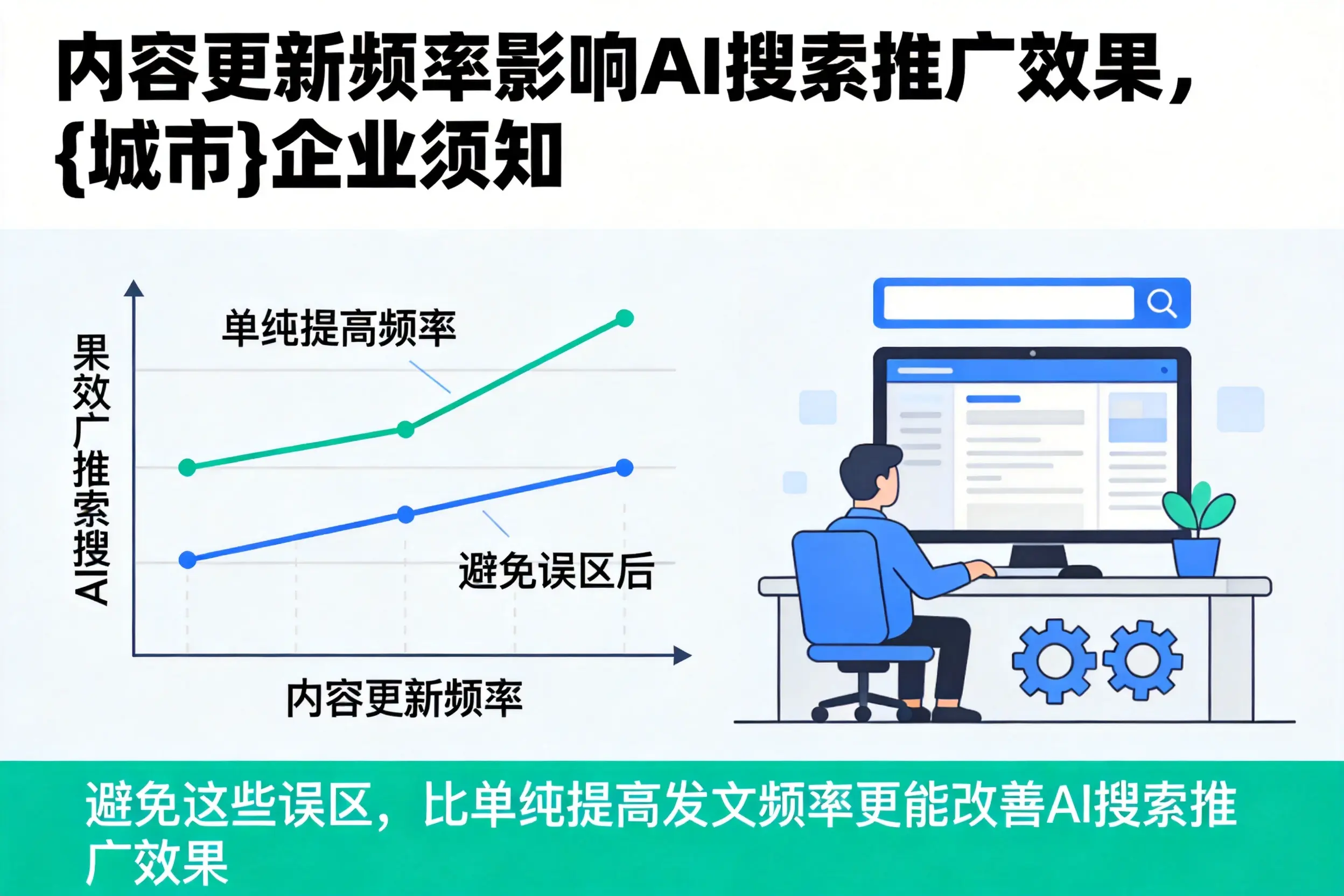 内容更新频率影响AI搜索推广效果，邯郸企业须知
