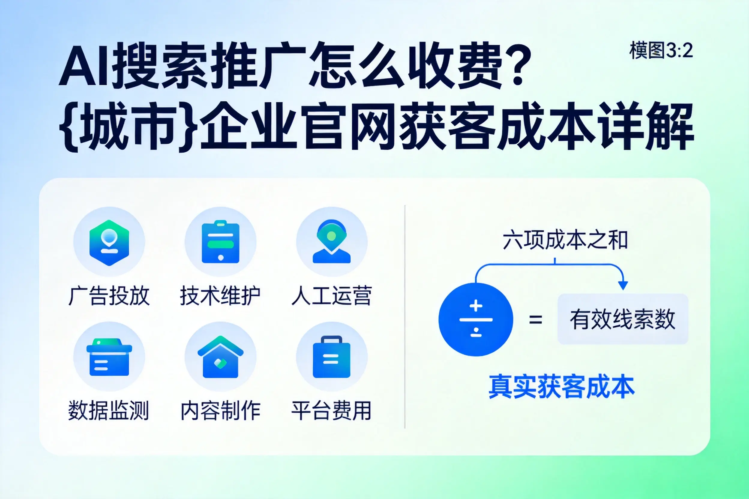 AI搜索推广怎么收费？邯郸企业官网获客成本详解