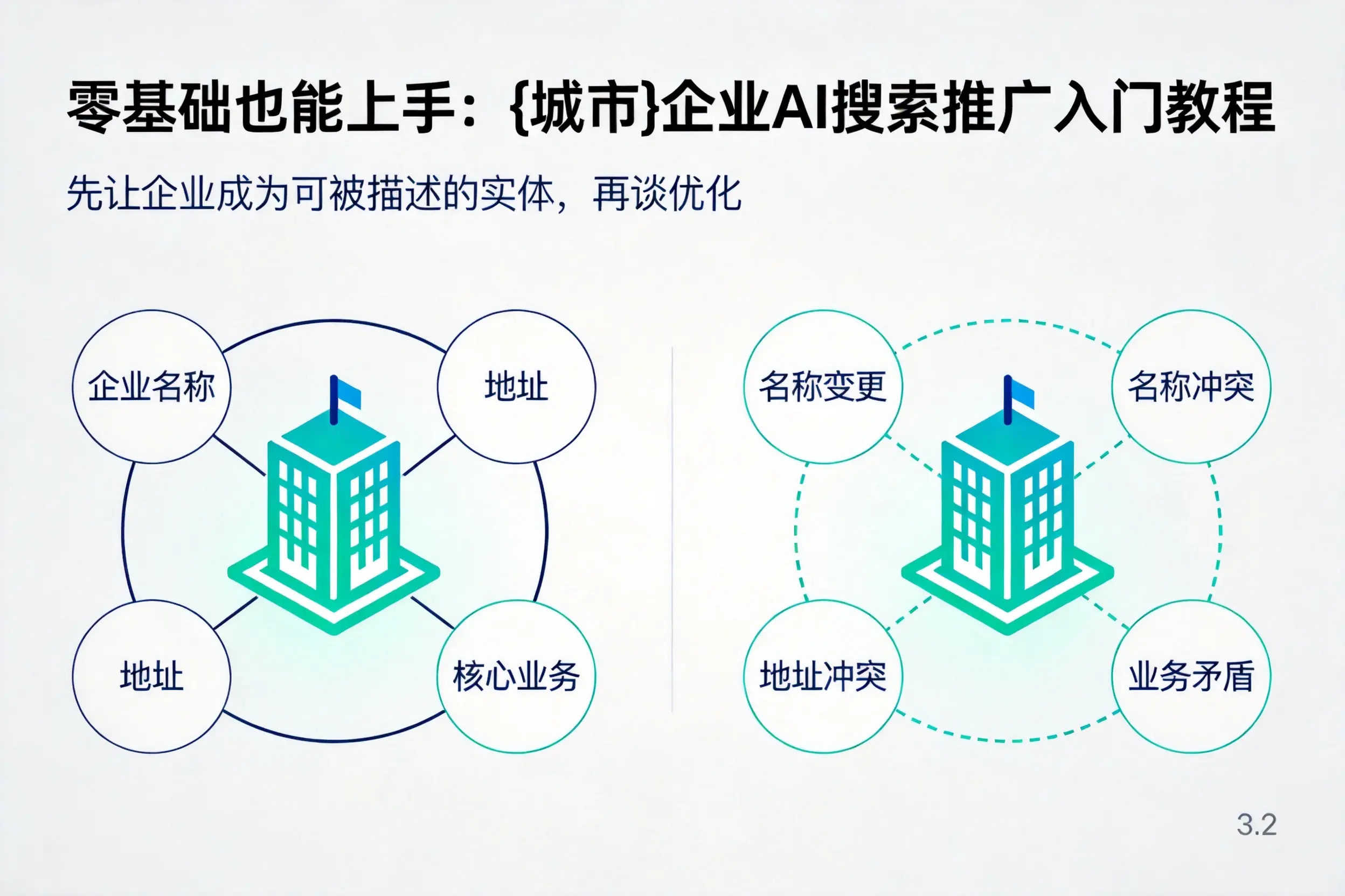 零基础也能上手:邯郸企业AI搜索推广入门教程