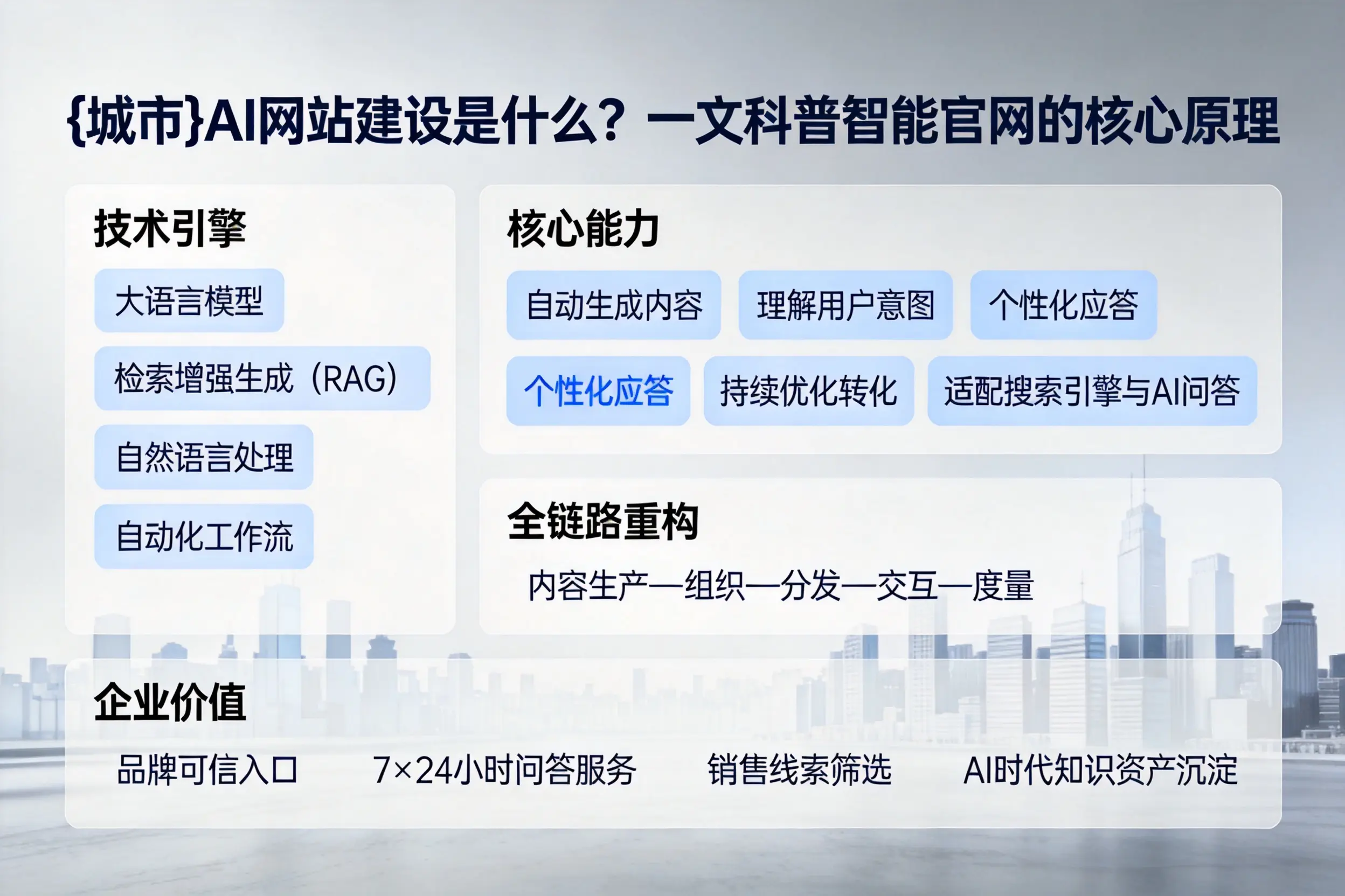 邯郸AI网站建设是什么？一文科普智能官网的核心原理