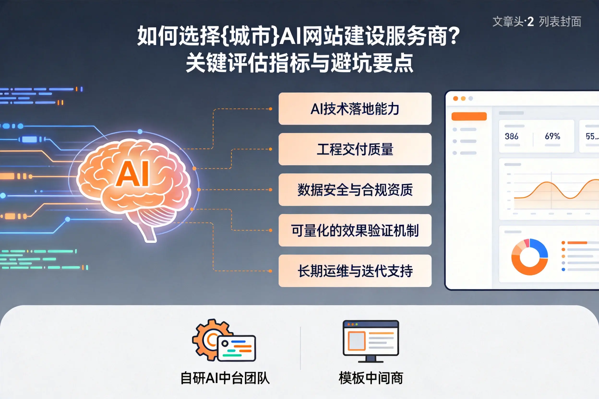 如何选择邯郸AI网站建设服务商？关键评估指标与避坑要点