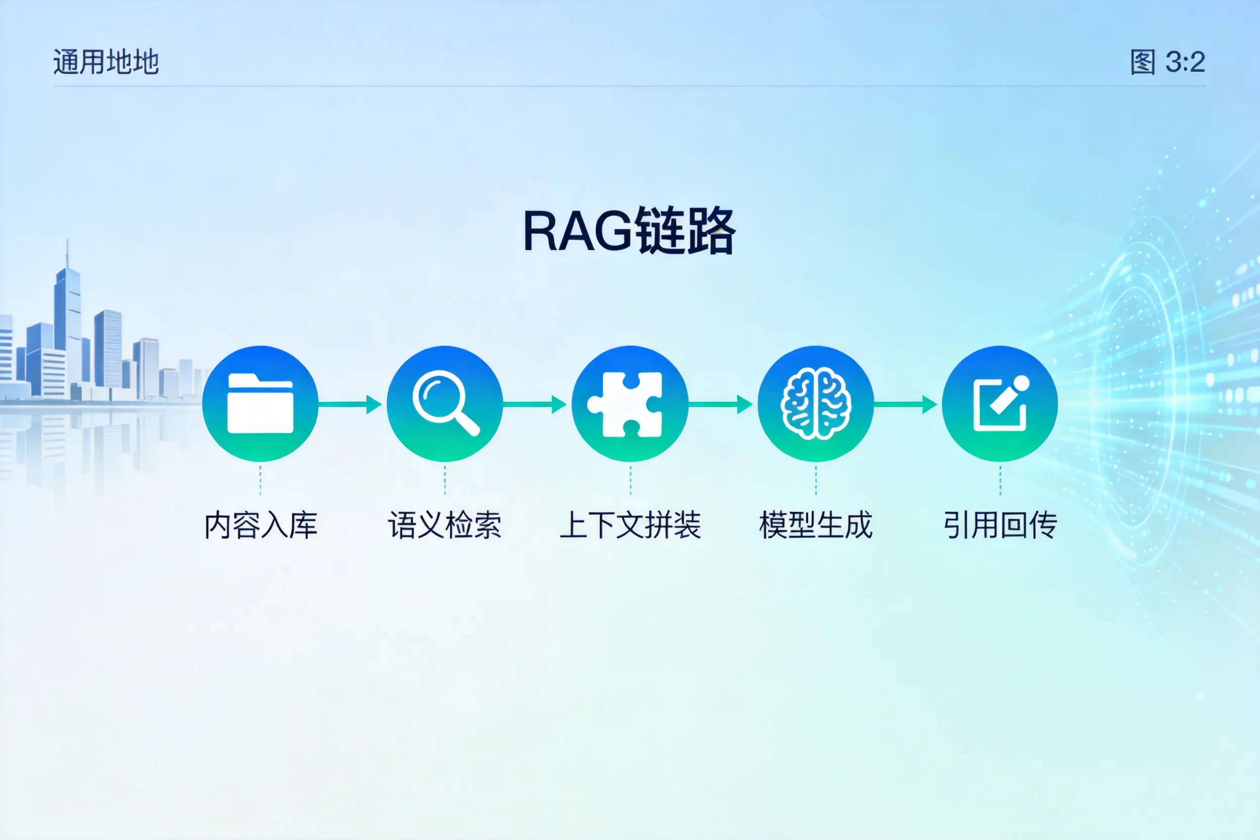 手把手教你邯郸AI网站建设:搭建智能官网的完整教程
