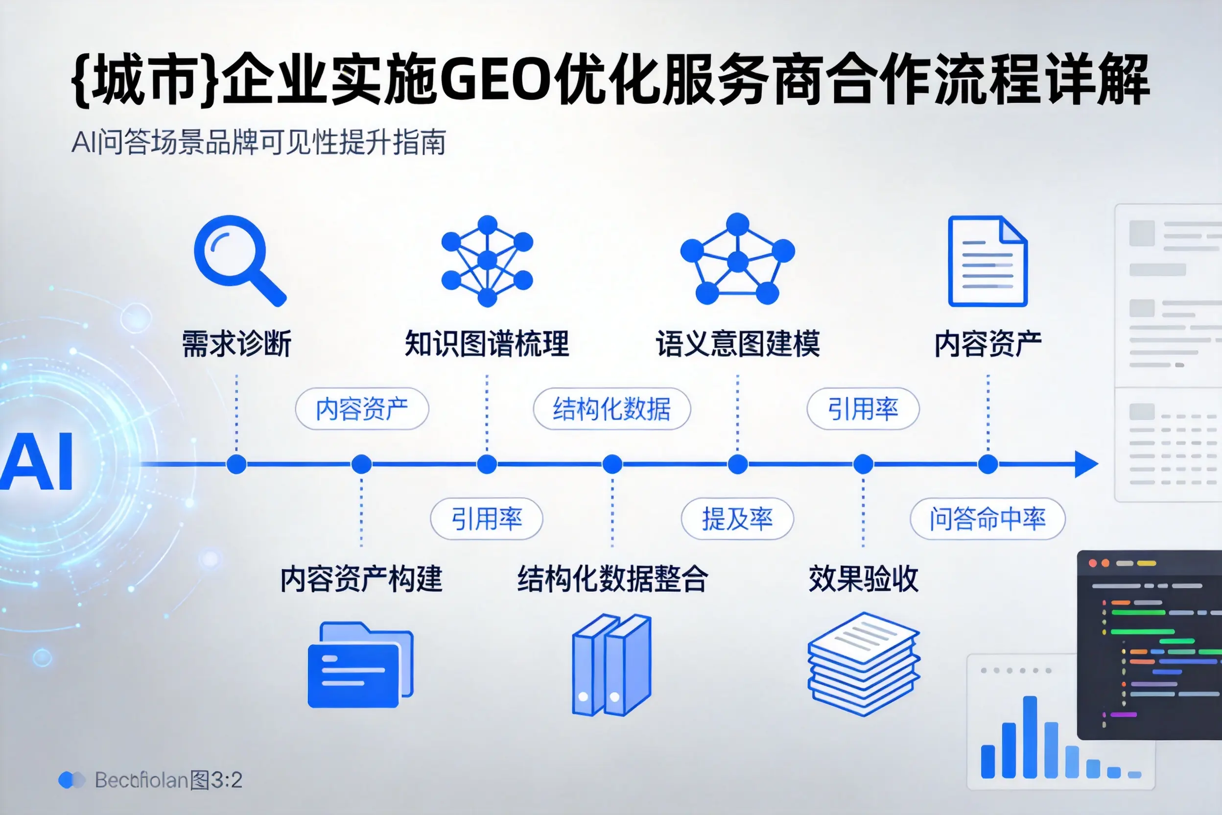 邯郸企业实施GEO优化服务商合作流程详解