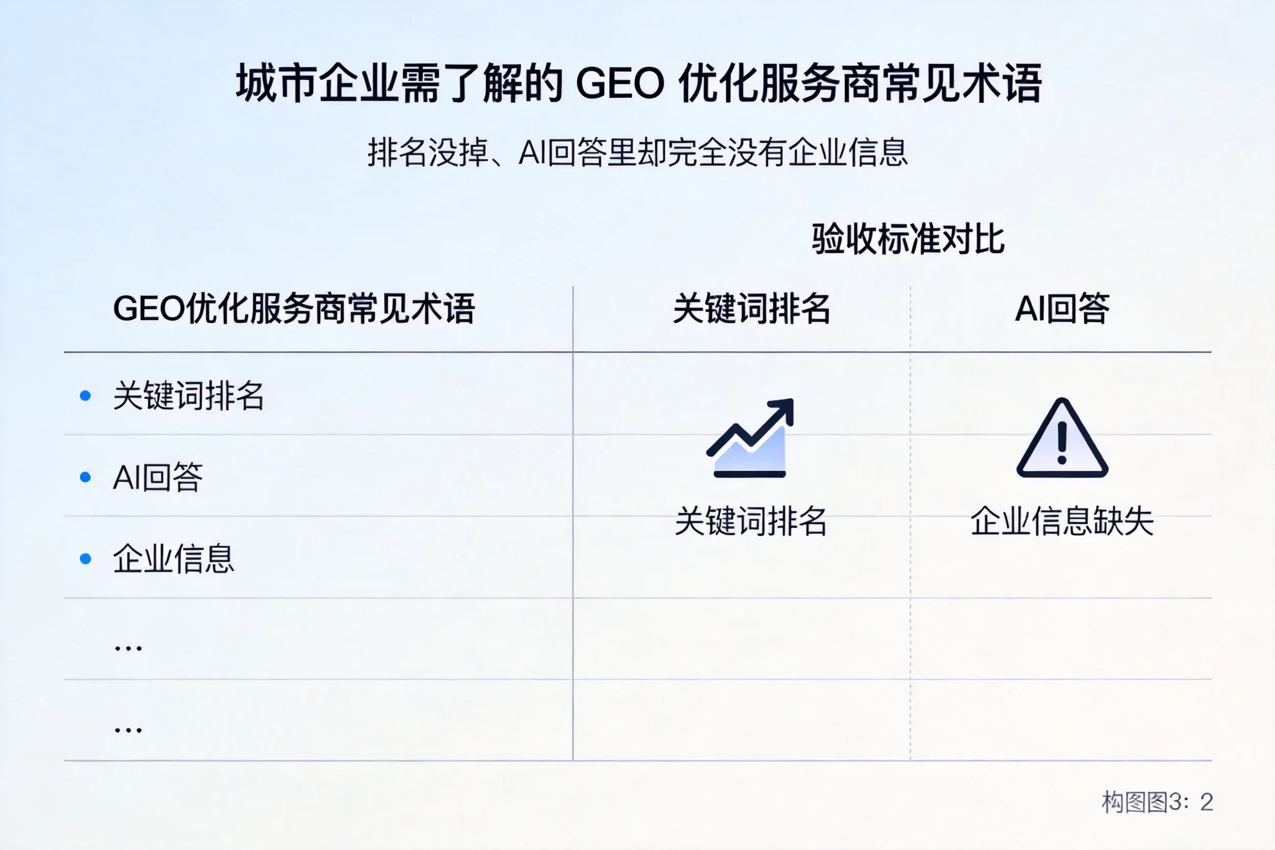 邯郸企业需了解的GEO优化服务商常见术语