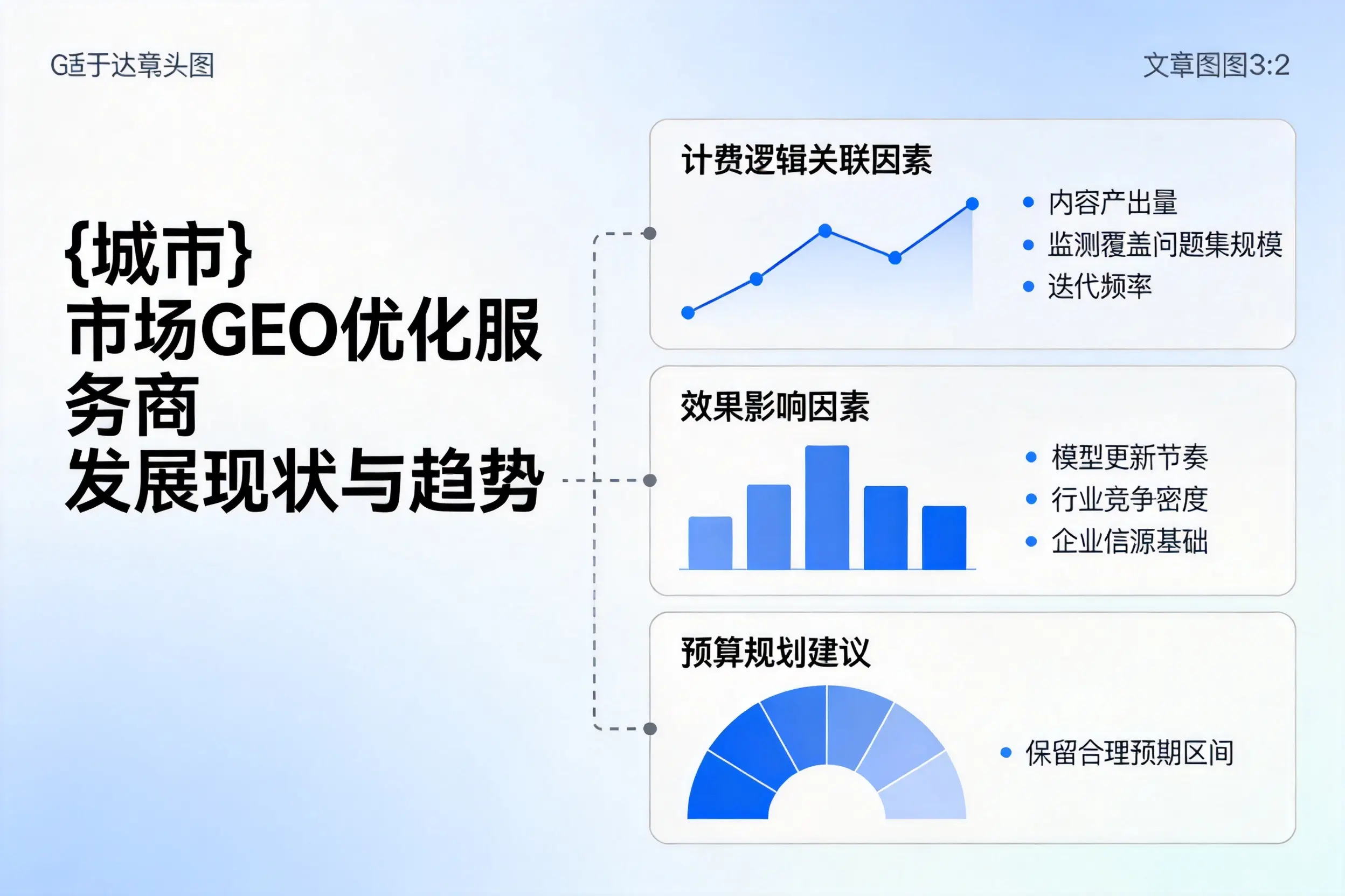 邯郸市场GEO优化服务商的发展现状与趋势