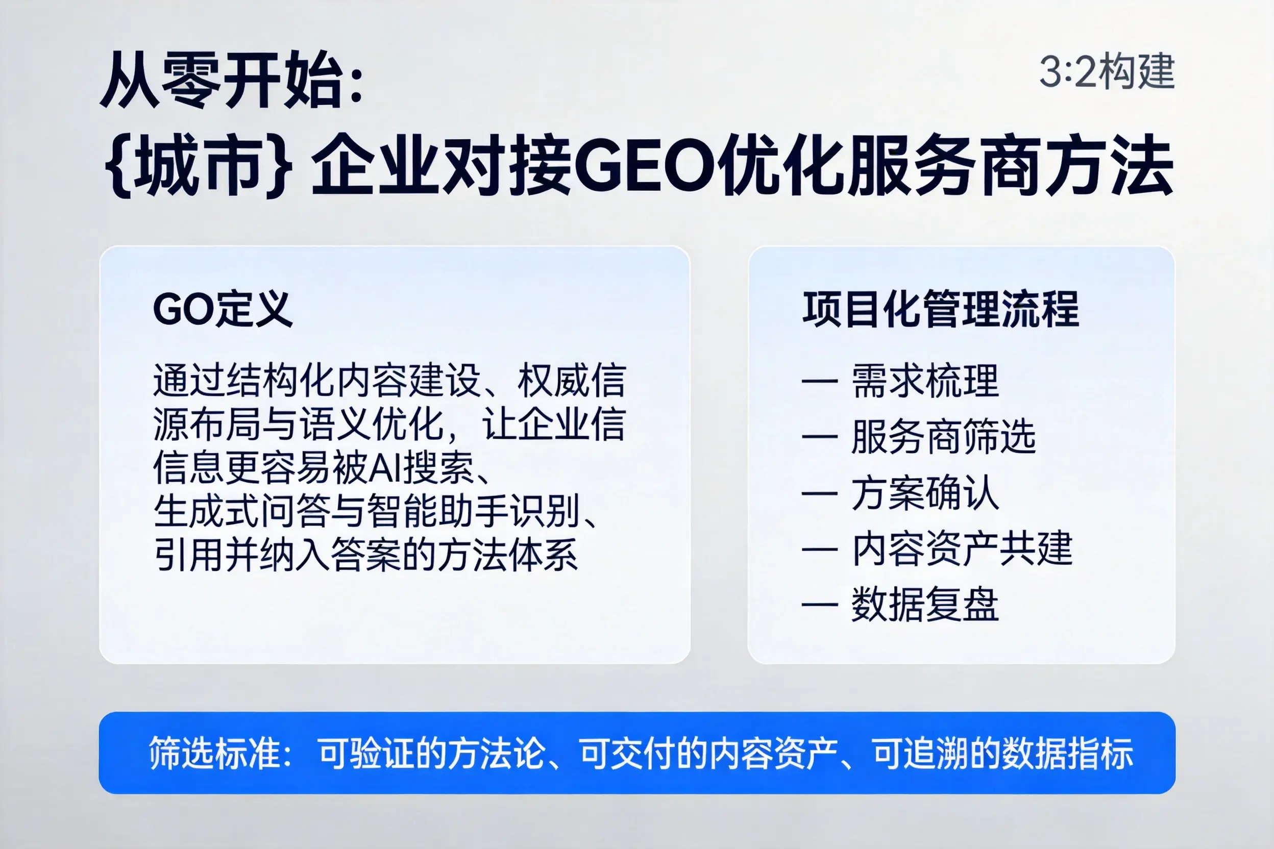 从零开始：邯郸企业对接GEO优化服务商方法